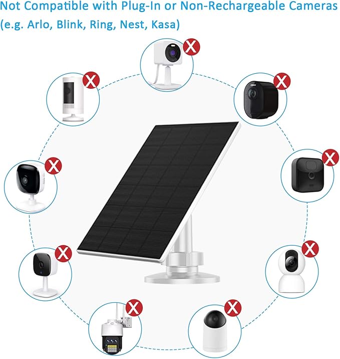 2W Solar Panel for Security Camera Outdoor, USB/USB-C Charger with IP65 Waterproof, 360° Adjustable