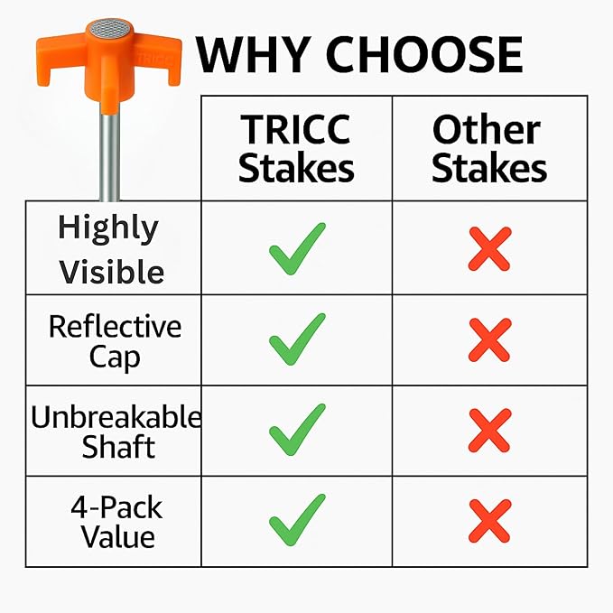 Tricc Unbreakable Heavy Duty Steel Tent/Canopy Stakes, Galvanized Non-Rust 10" Three Pegged Solid