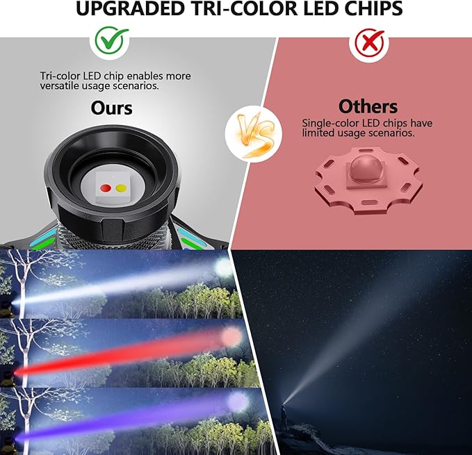 High Lumens Headlamp Rechargeable 1080 with White/Red/UV/Black Light Headlight,Super Bright LED