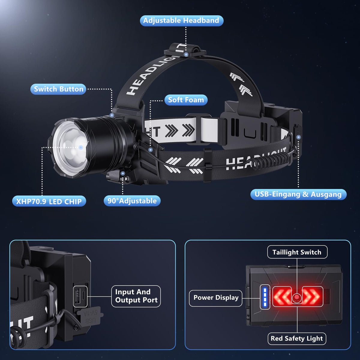OMALIGHT LED Headlamp - Rechargeable, USB-C, Adjustable, IPX7 - product view 7