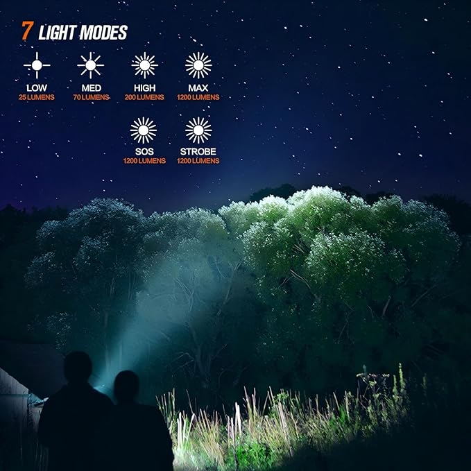 NICRON Mini Flashlight, 1200 lumens Rechargeable led flashlights high lumens with Clip on
