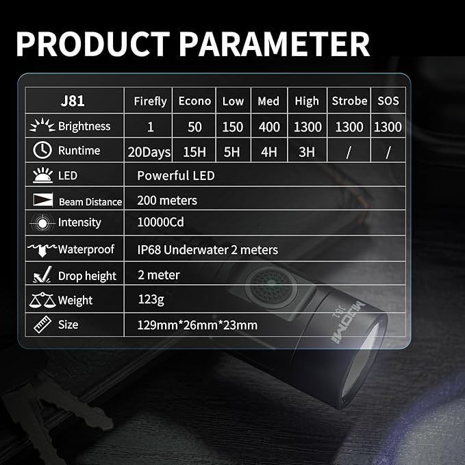 J81 Tactical Rechargeable Flashlight with Holster, 1300 Lumen Super Bright IP68 Waterproof Dual
