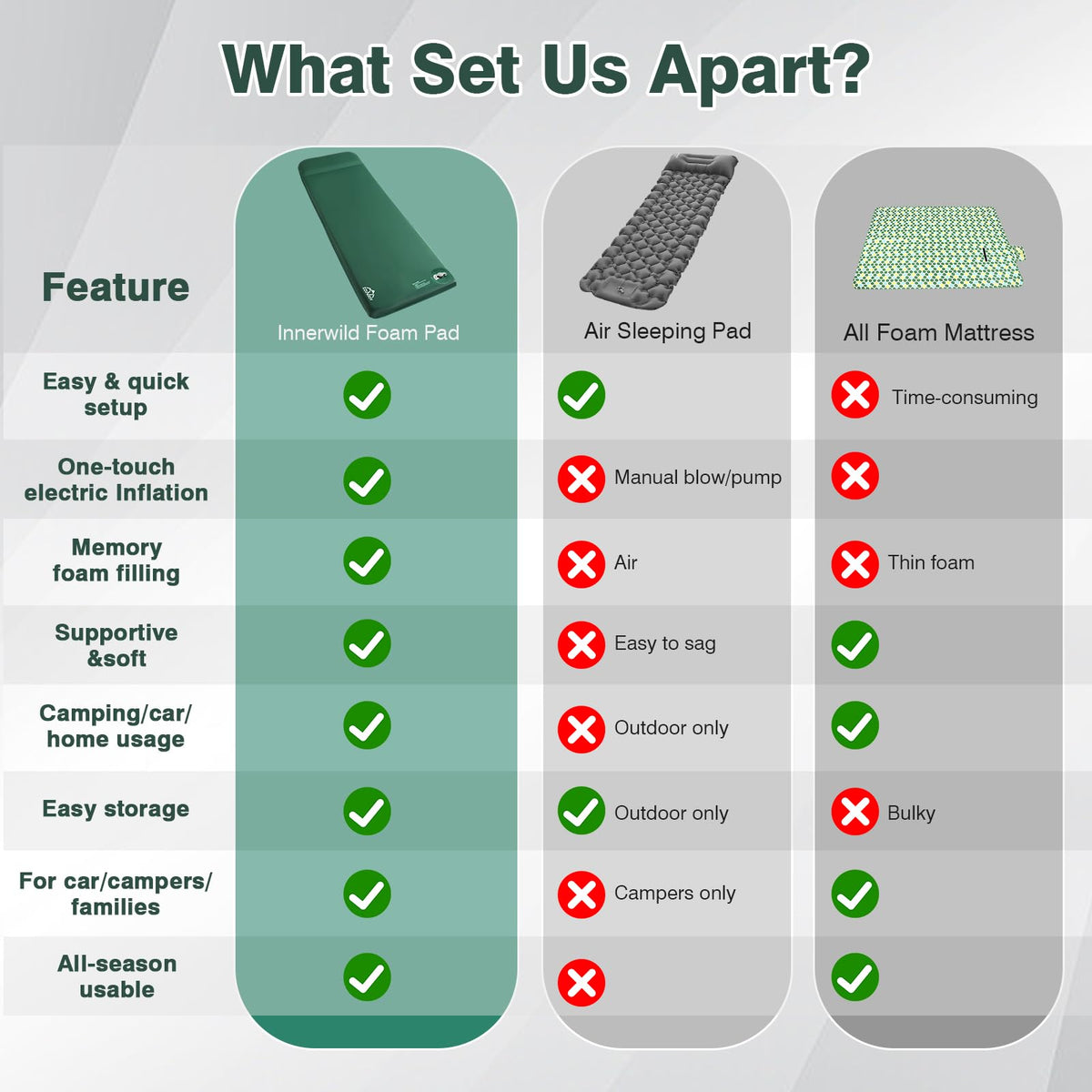 Zzuvjoy Sleeping Pad - product view 8