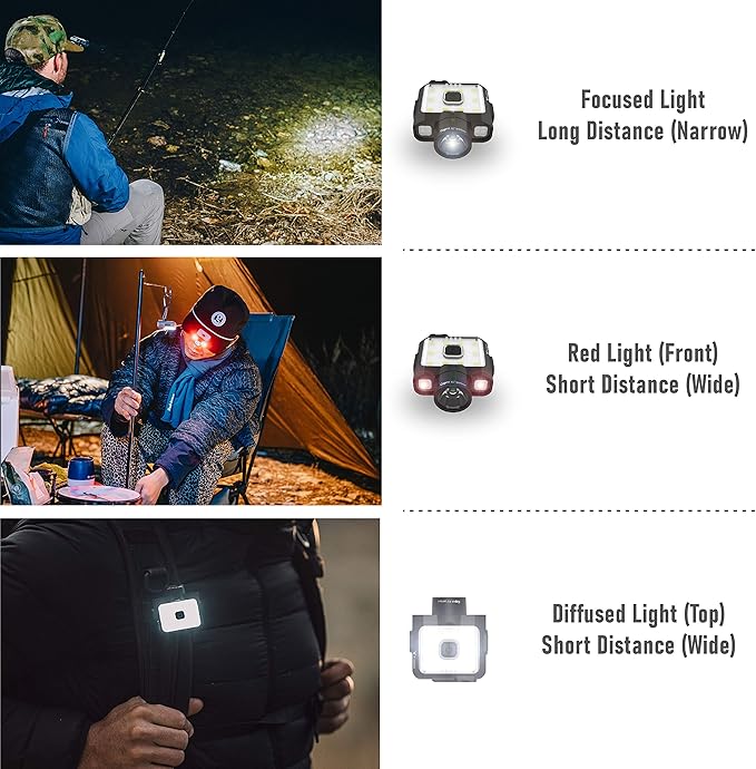 Claymore Capon 120D (Black) - Rechargeable Cap Light with Motion Sensor, Multi-Purpose Clip-On