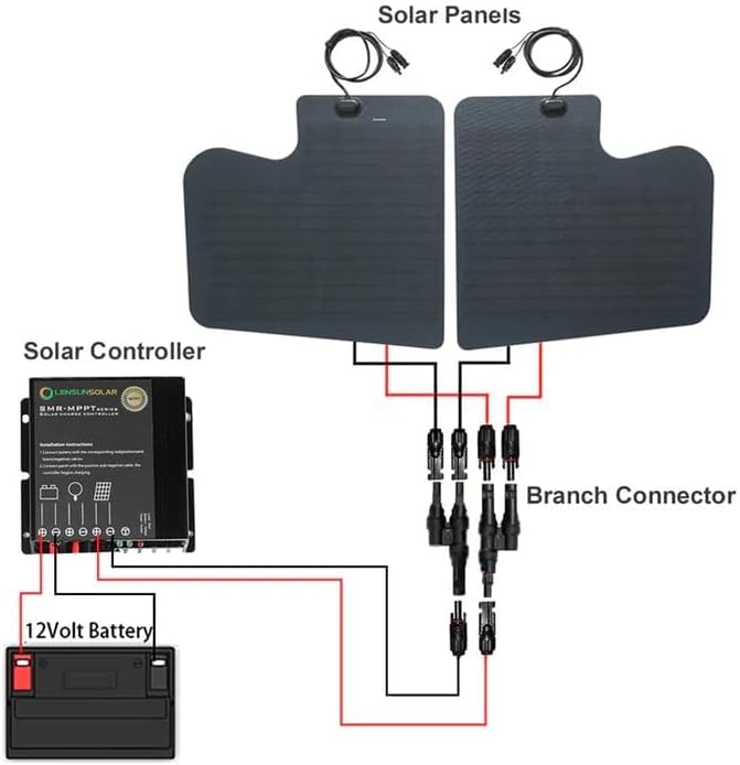 Lensun 90W 12V Hood Flexible Solar Panel for Mercedes-Benz Sprinter 3rd Gen(2019-present) - Off
