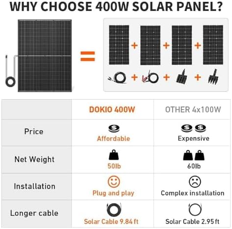 DOKIO 400W Mono Solar Panel 12/24V, Includes 3 m MC4 Leads for Garden/Yard - Greenhouse/Shed/Patio