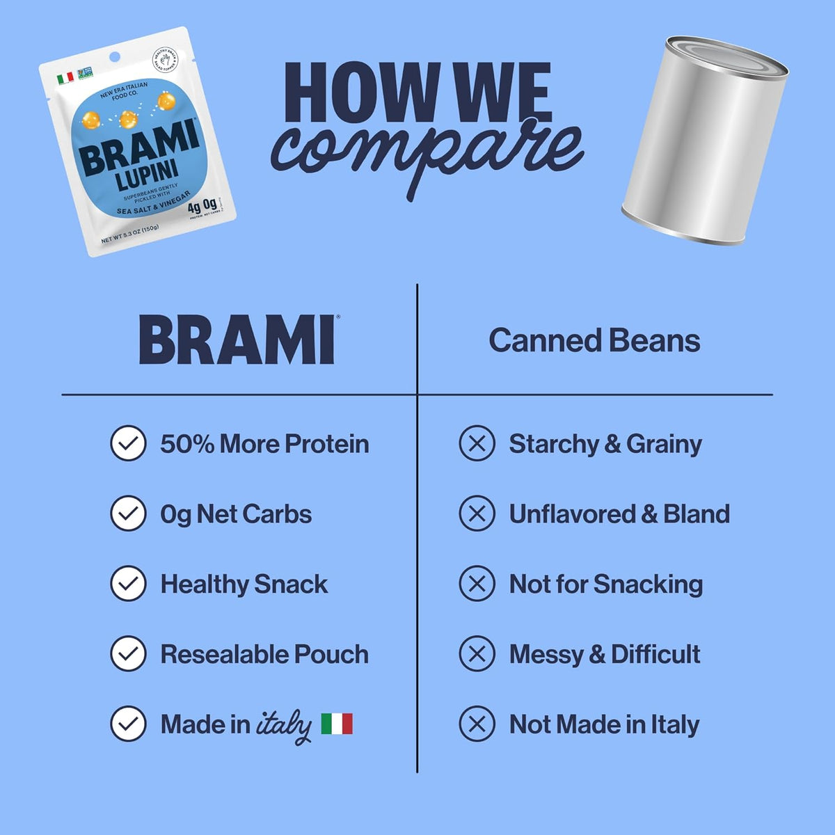 BRAMI Lupini Beans Snacks – Sardinian Sea Salt, Mediterranean Protein Snack, 0g Net Carbs, Vegan &