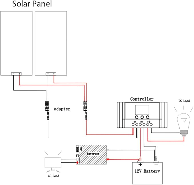 300 Watt 12Volt /24Volt Solar Panel Kit 2X150W Monocrystalline Module 30A Charge Controller for RV