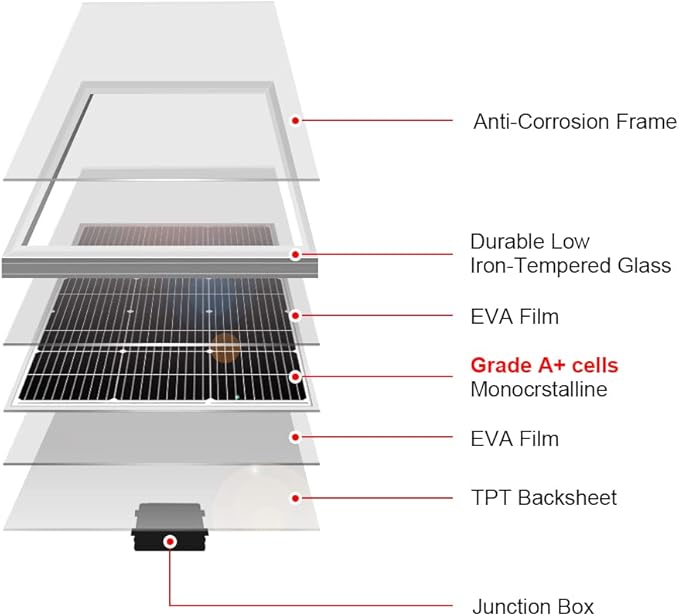 DOKIO 100W 18V Monocrystalline Solar Panel for 12V Battery Charging, 9BB Glass Module with Aluminum