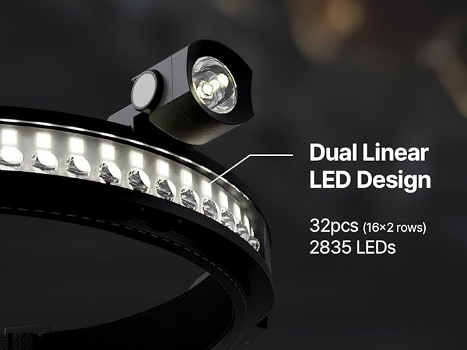 Ultima 2025 New 230° Wide Beam Headlamp ??1600 Lumens, 330ft Long-Range Spot, 5000mAh USB-C