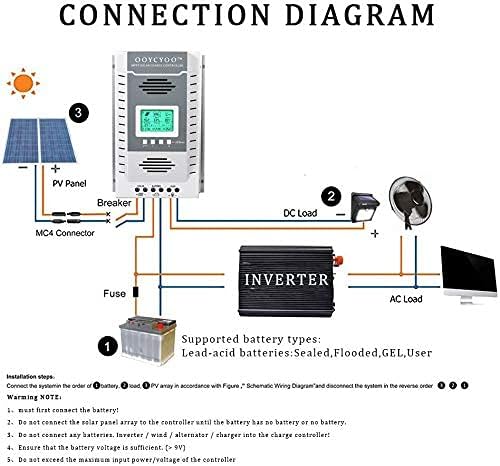 MPPT Charge Controller 100 amp 12V/24V Auto, 100A Solar Panel Charge Regulator with Blacklight LCD