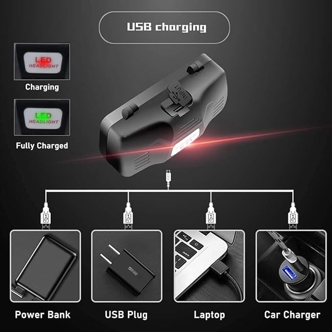 WINDFIRE Red Light Hunting Headlamp High Lumen, Super Bright LED Zoomable Head Lamp Motion Sensor