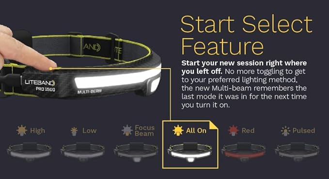 Liteband PRO Bundle 1500 Lumens LED Headlamp Rechargeable Battery Powered, Bright Tactical Head
