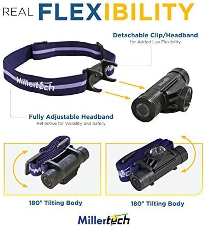 #556 - High Power Rechargeable CREE LED Headlamp 750 Lumens, USB-C Charging, IPX6 Waterproof