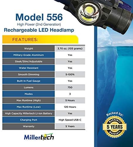 #556 - High Power Rechargeable CREE LED Headlamp 750 Lumens, USB-C Charging, IPX6 Waterproof