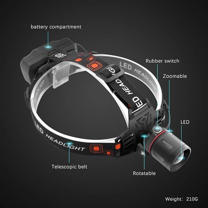 WINDFIRE White Red LED Rechargeable Headlamp, Super Bright Hunting Headlamps, 4 Modes 90°