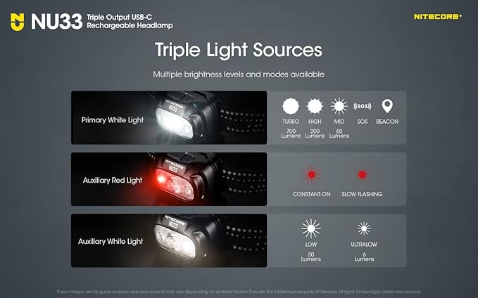 Nitecore NU33 700 Lumen Camping Headlamp, USB-C Rechargeable, Lightweight with White, Red, and