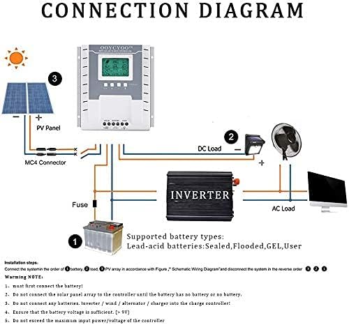 MPPT Charge Controller 40 amp 12V/24V Auto, 40A Solar Panel Charge Regulator with Blacklight LCD