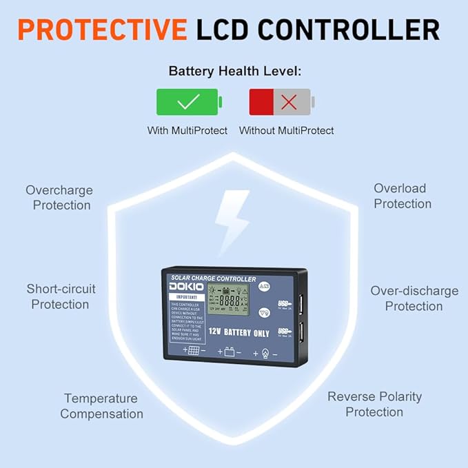 DOKIO 150W Portable Foldable Solar Panel Kit (20x21in, 7.3lb), with Separate Controller and Dual