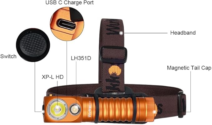 Wurkkos HD20 Rechargeable Headlamp Flashlight, Spotlight&Floodlight 90CRI 5000K Rechargeable