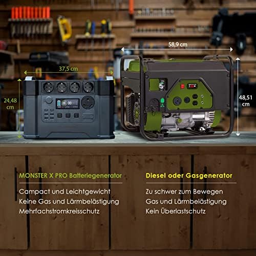 2000w Portable Power Station, 1500Wh MPPT Battery Backup, S2000 Solar Generator with 4 AC