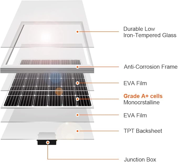 DOKIO 150W 18V Monocrystalline Solar Panel for 12V Systems, MC4 Connector, Aluminum Frame