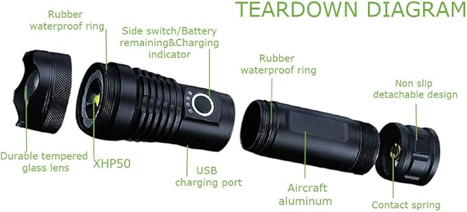 LED Flashlights, 10000 Lumen Super Bright Tactical Flashlight, Rechargeable Flash Light, 5 Modes