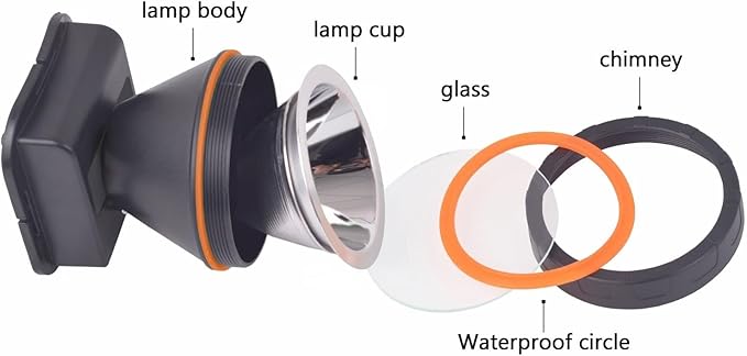 LED Headlamp Torch Outdoor Rechargeable Bright Flashlight Headlight for Camping Hunting Fishing
