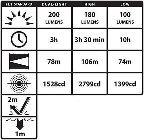 Nightstick XPP-5460GX Intrinsically Safe Low-Profile Dual-Light Headlamp-3 AAA-Green-UL913 / ATEX