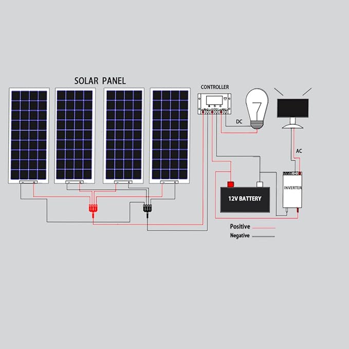 XINPUGUANG 100W Flexible Solar Panels 400w 12V Solar System Kit Monocrystalline Cell Module 40A