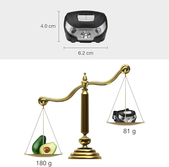 Lepro LED Headlamp Rechargeable - Super Bright Head Lamp with 5 Modes for Camping & Hiking Gear
