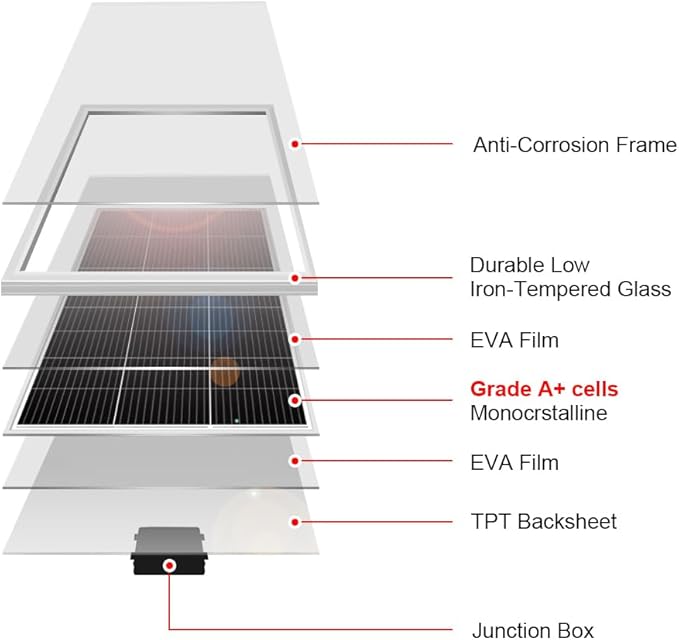 DOKIO 200W Solar Panel Kit 9-Busbar Monocrystalline with Aluminum Frame and MC4, Mounting Brackets