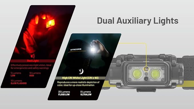 Nitecore NU45 1700 Lumen Headlamp, USB-C Rechargeable Fast Charging, Long Runtime for Camping
