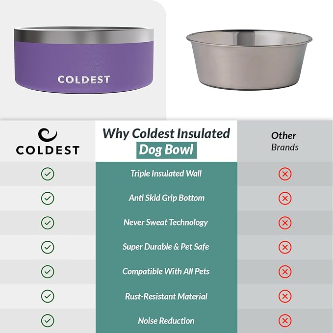 Coldest Dog Bowl - Anti Rust Metal, Non Slip, 3 Layers Insulated Stainless Steel Dog Bowls - Spill