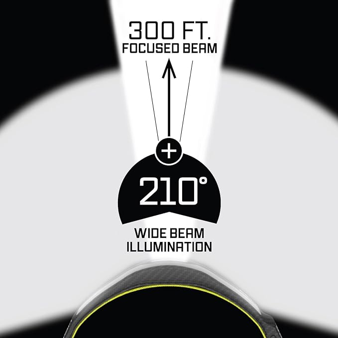 LED Headlamp, Liteband PRO 1500 Lumen Super Bright Head Lamp, Rechargeable Powerful Battery Powered