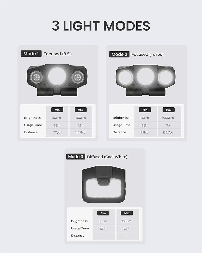 Claymore Capon 200H (Black) - LED Rechargeable Clip-On Cap Headlamp, Lightweight Hat Light for