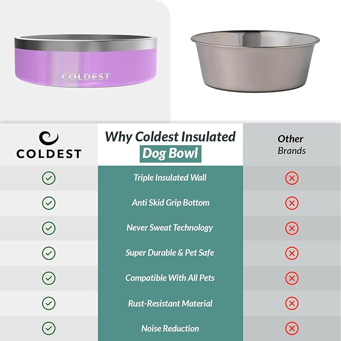 Coldest Dog Bowl - Anti Rust Metal, Non Slip, 3 Layers Insulated Stainless Steel Dog Bowls - Spill