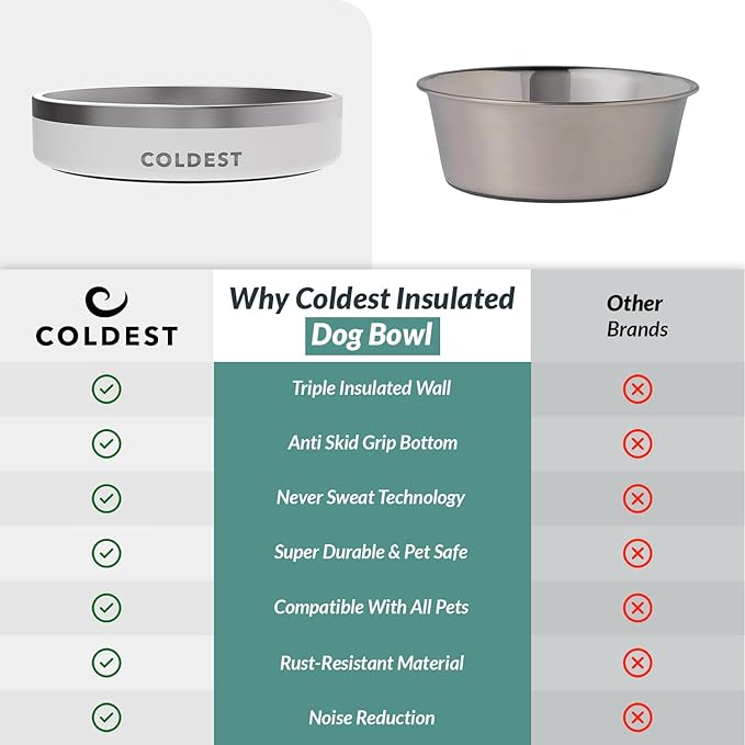 Coldest Dog Bowl - Anti Rust Metal, Non Slip, 3 Layers Insulated Stainless Steel Dog Bowls - Spill