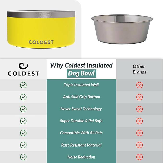 Coldest Dog Bowl - Anti Rust Metal, Non Slip, 3 Layers Insulated Stainless Steel Dog Bowls - Spill