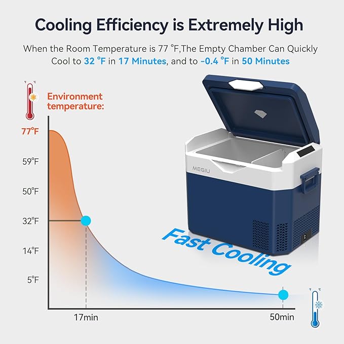 Car Refrigerator Portable 12V Fridge 32 Quart 12 Volt Freezer Compressor Cooler 12V/24V DC 110～240