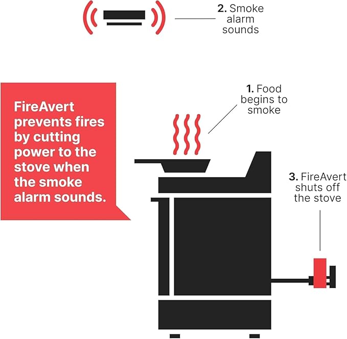 FireAvert-Gas Stove Auto Shut-Off Device (1/2" Pipe Line), Oven Monitoring Solution for Senior
