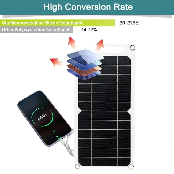 Mini 5V 6W USB Solar Panel, Portable 5 Volt 6 Watt High Efficiency Monocrystalline Solar Panel