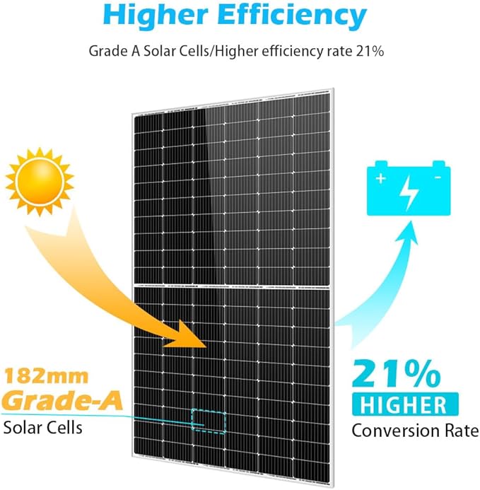 SUNGOLDPOWER UL61730 450W Solar Panel 8PCS,Monocrystalline,Grade A Solar Cell,IP68 High Efficiency