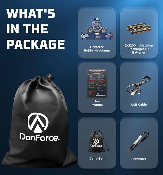 DanForce Headlamp. USB Rechargeable LED Head Lamp. Ultra Bright LUMINUS 1080 Lumen Head Flashlight