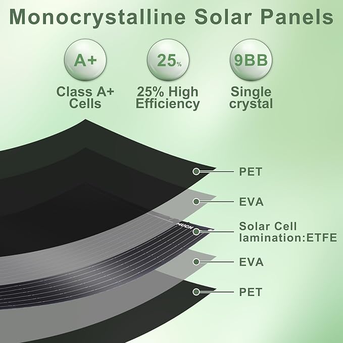 200W Semi-Flexible Solar Panel 12V/24V Monocrystalline Ultra-Flexible Bendable Mono Off-Grid