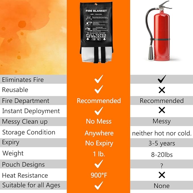 SAFECASTLE Emergency Fire Blanket 59"x59" Large Size, 2 Pack Fire Retardant Blanket with Fireproof