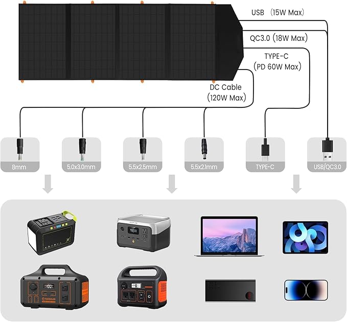 FlexSolar 120W Portable Solar Panel for 300/500/1000/1500W Power Station,IP67 Waterproof Folding