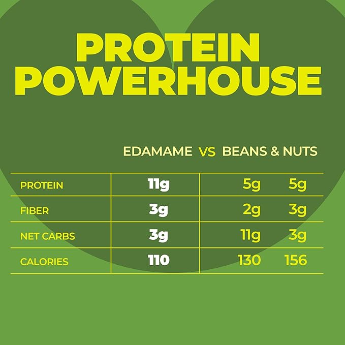 Crunchy Dry Roasted Edamame Beans Snack by Zest Delites, Buffalo, Vegan, Low Calorie (100cal) High