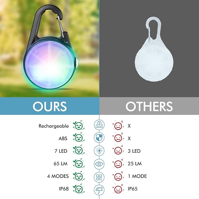 4 Modes Dog Collar Lightï¼? Packs IP68 Waterproof Dog Lights for Night Walking, USB Rechargeable