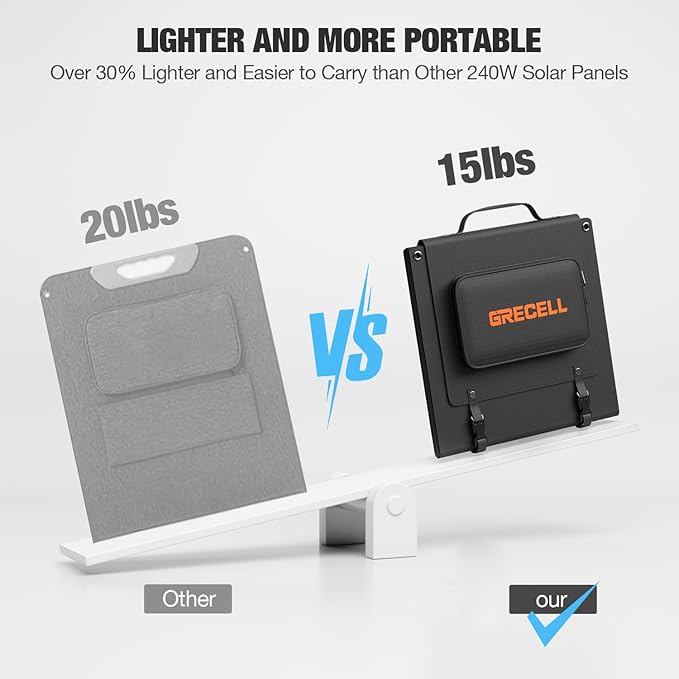 240W Portable Solar Panel for Power Station, Ultra Light Foldable Solar Panel Kit, 25% High